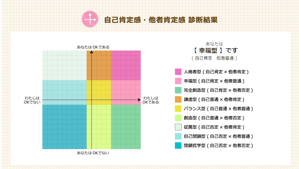 自己 肯定 感 チェック